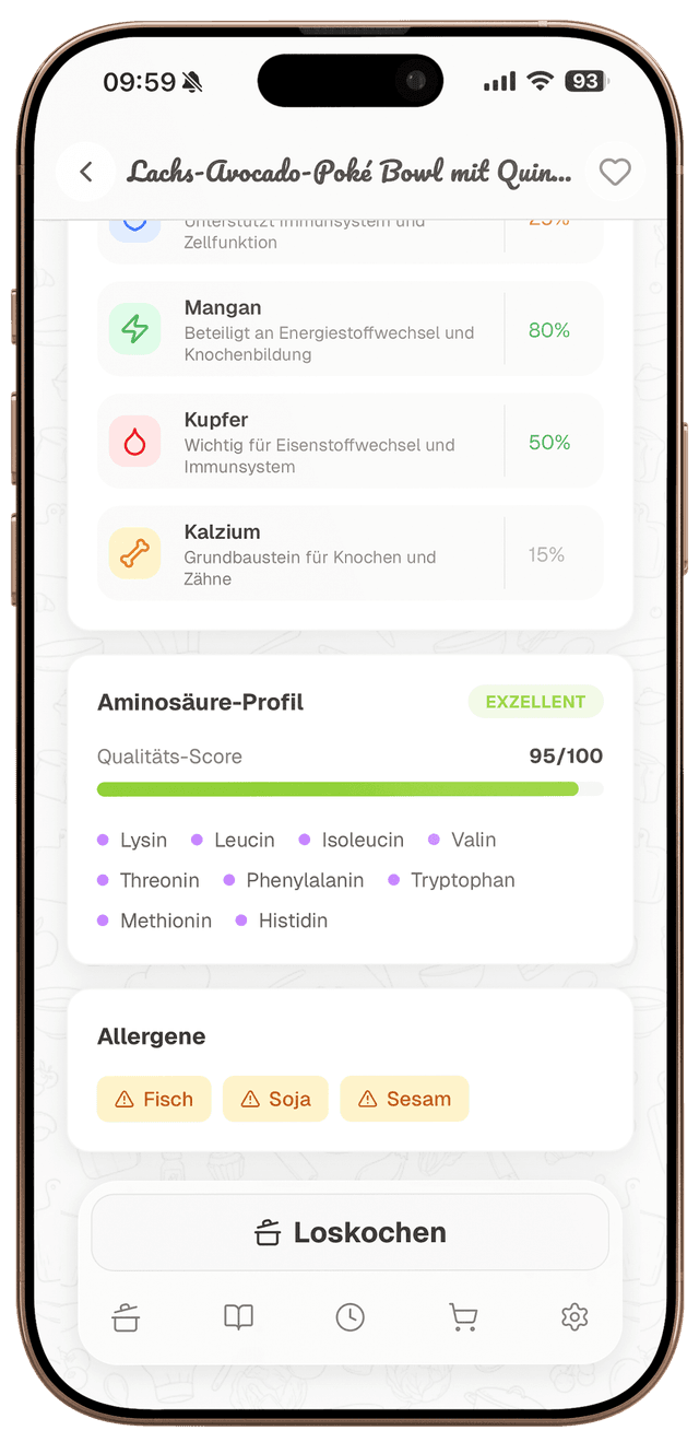 Vollständige Nährwertanalyse